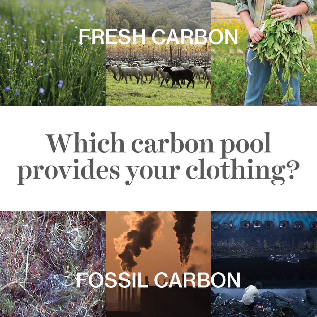infographic comparing fresh carbon and fossil carbon sources of fiber and dyes