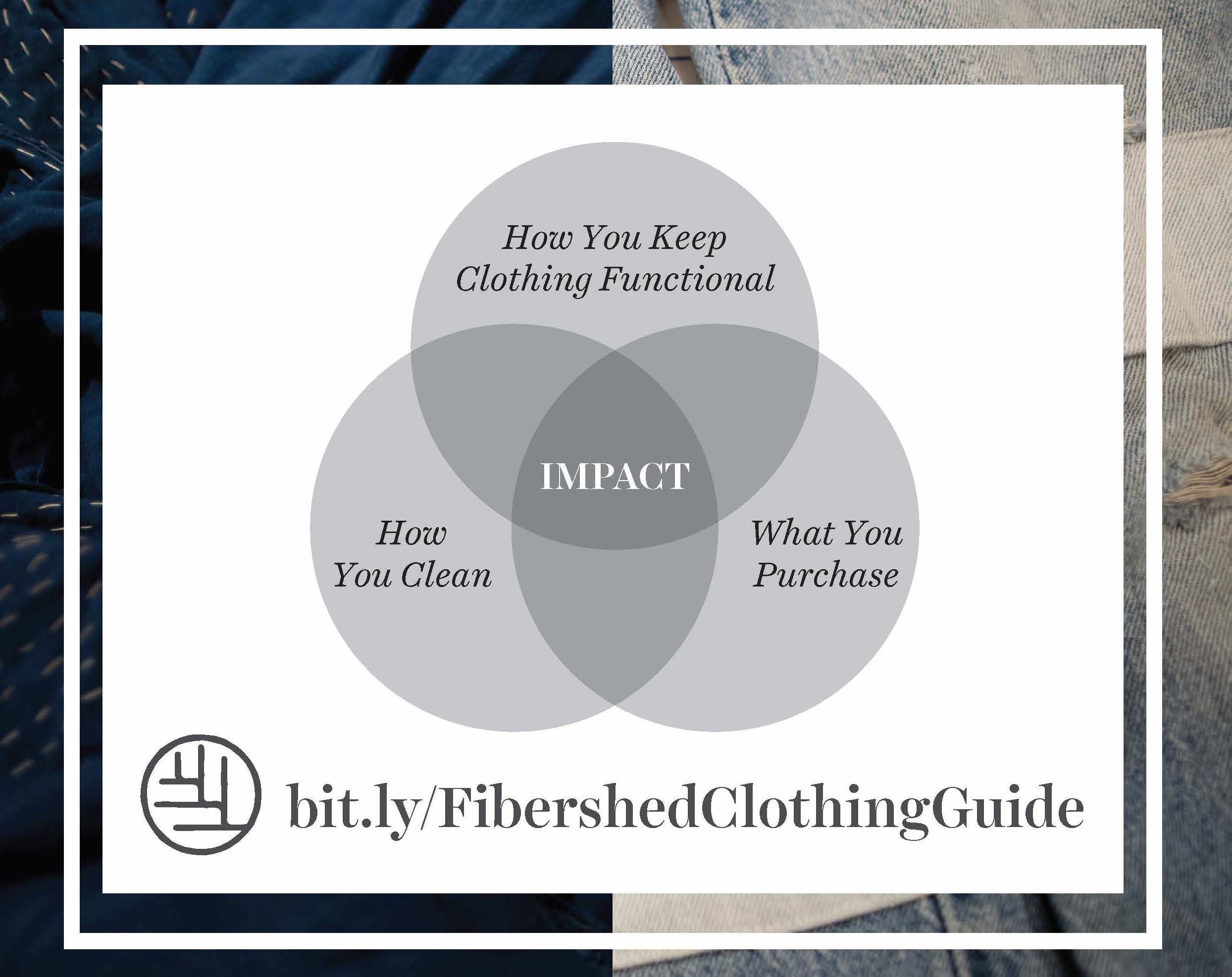 impact of clothing venn diagram with three circles: how you keep clothing functional, what you purchase, and how you care