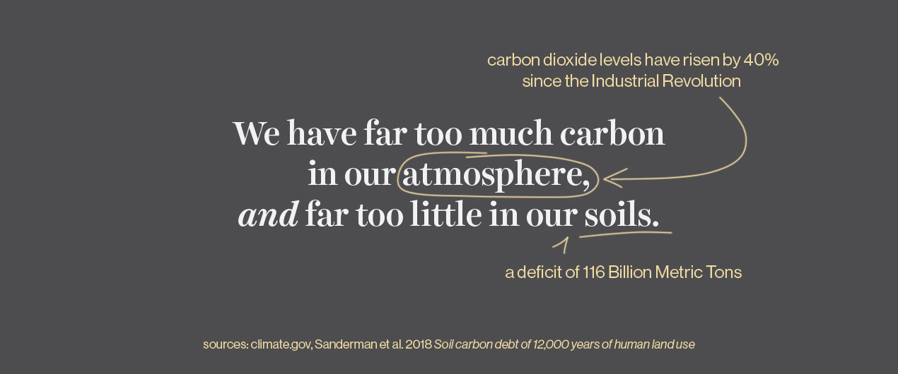 We have far too much carbon in our atmosphere