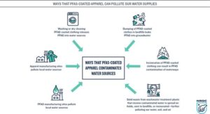 Chart shows different ways PFAS coated apparel contaminates water sources